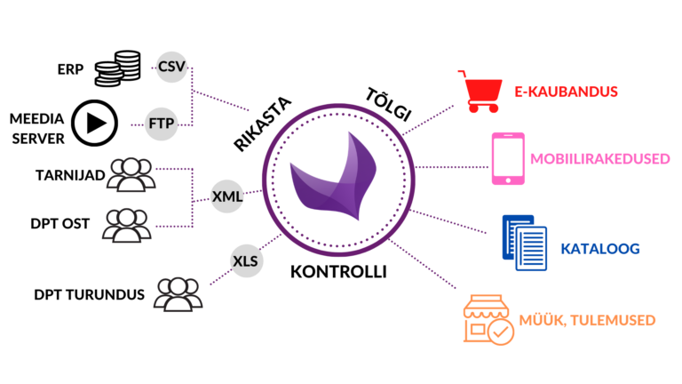 How does PIM work?